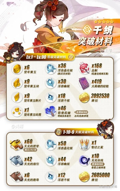 原神千织突破材料4.5版一览 原神千织突破材料4.5版一览