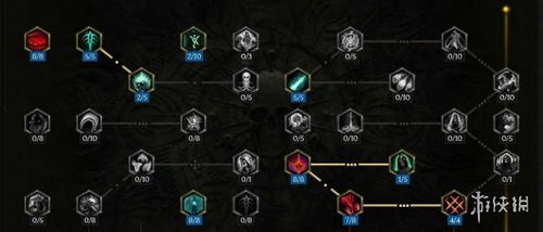 《最后纪元》游侠1-15级开荒攻略：如何高效加点？