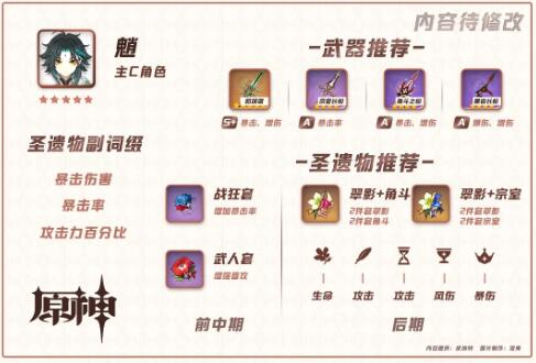 原神4.4版魈培养材料速查攻略