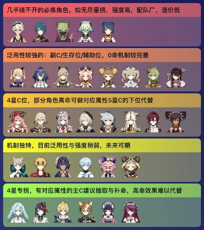原神4.4下半UP角色攻略，选谁？告别迷茫