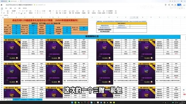 命运方舟1490装等收益1430周对比揭秘 命运方舟1490装等收益1430周对比揭秘