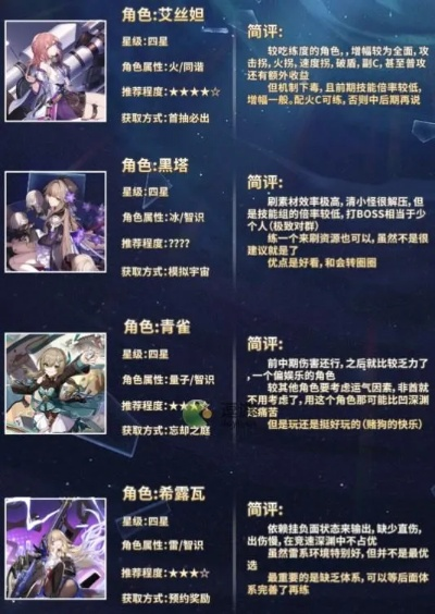 崩坏星穹铁道2.0全角色培养攻略，快速提升效率