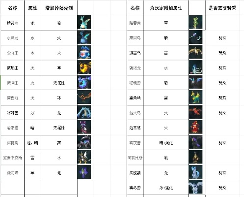 幻兽帕鲁属性解析，技能掉落一览攻略