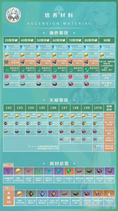 原神4.4珐露珊武器圣遗物搭配攻略 原神4.4珐露珊武器圣遗物搭配攻略