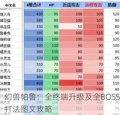 幻兽帕鲁BOSS称号揭秘,32字内速查攻略 幻兽帕鲁BOSS称号揭秘,32字内速查攻略