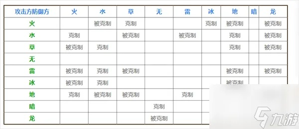 幻兽帕鲁:七大属性最强帕鲁盘点,破解克制关系! 幻兽帕鲁:七大属性最强帕鲁盘点,破解克制关系!