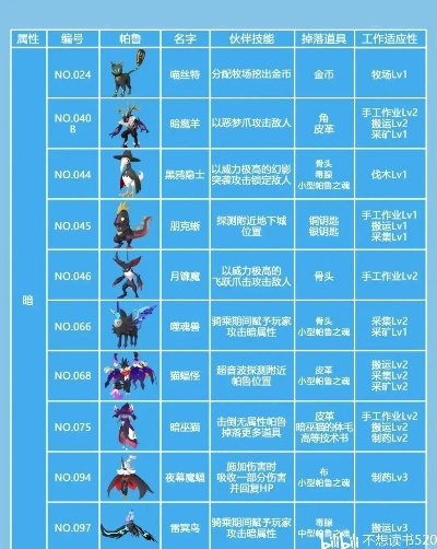 幻兽帕鲁图鉴APP，解锁神秘幻兽，告别收藏难题