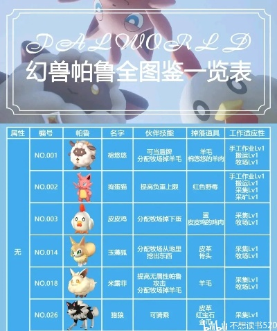 幻兽帕鲁图鉴工具，快速识别，告别迷茫