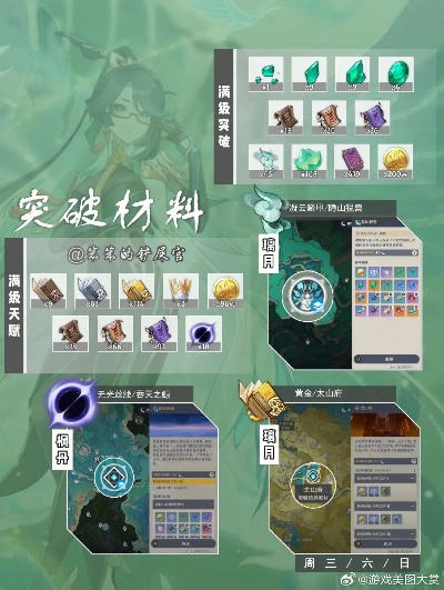 原神闲云突破材料一览,快速提升攻略 原神闲云突破材料一览,快速提升攻略