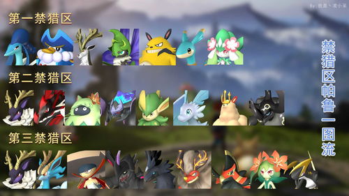 幻兽帕鲁禁猎区分布及出现地点揭秘 幻兽帕鲁禁猎区分布及出现地点揭秘