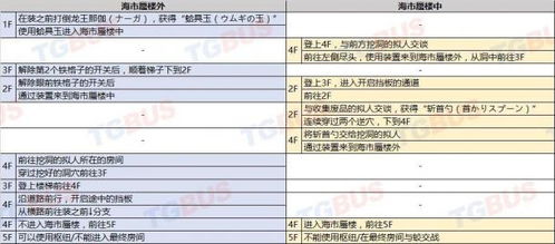《The Descent》全流程攻略:快速通关秘籍! 《The Descent》全流程攻略:快速通关秘籍!