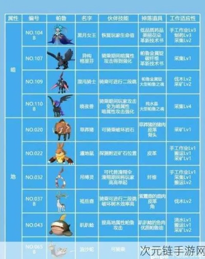 幻兽帕鲁蛋孵化器怎么快速获取? 幻兽帕鲁蛋孵化器怎么快速获取?