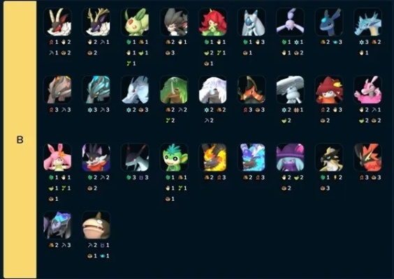 《幻兽帕鲁》前期最强宠物盘点!捕捉哪只最厉害? 《幻兽帕鲁》前期最强宠物盘点!捕捉哪只最厉害?