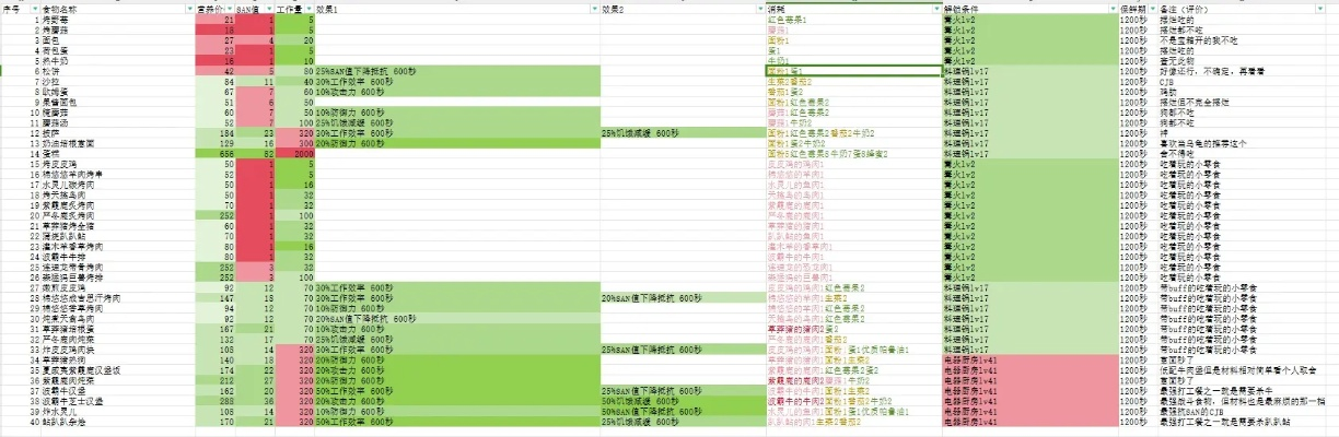 幻兽帕鲁食物新鲜度如何刷新? 幻兽帕鲁食物新鲜度如何刷新?
