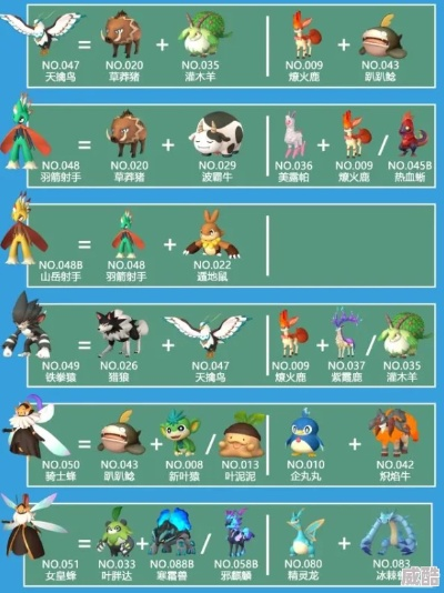 强力幻兽帕鲁配种孵化攻略一览 强力幻兽帕鲁配种孵化攻略一览