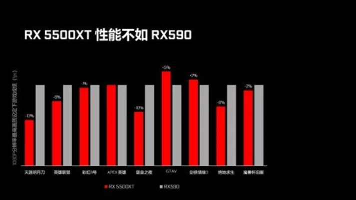 RX5700显卡配置推荐，能流畅玩《刺客信条影》吗？