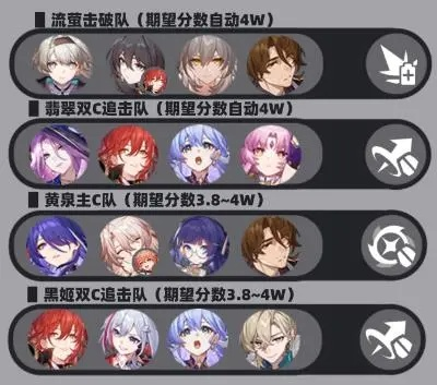 崩坏星穹铁道12队阵容搭配攻略