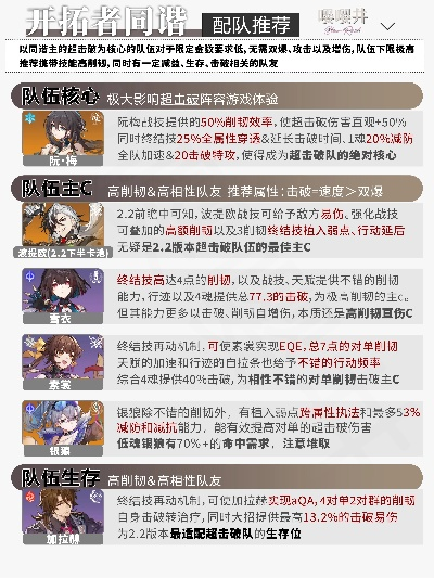 崩坏星穹铁道1.6全同谐培养攻略，快速提升效率