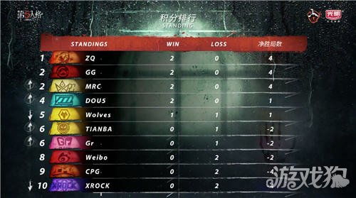 COA8ACT战队双阵营合作,如何赢? COA8ACT战队双阵营合作,如何赢?