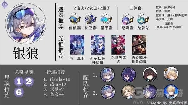崩坏星穹铁道1.6全虚无培养攻略,快速提升! 崩坏星穹铁道1.6全虚无培养攻略,快速提升!