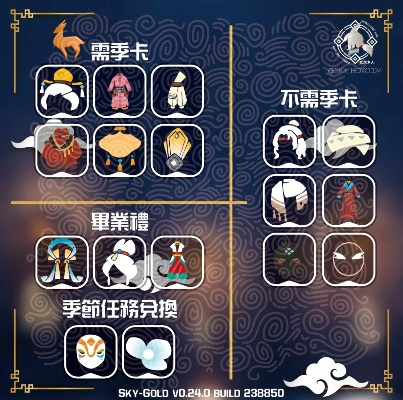 《光遇》九色鹿新季兑换图速览，解锁新装！