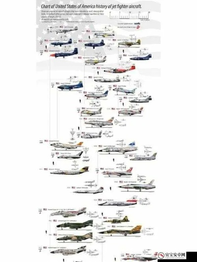 美系飞机玩法揭秘：快速上手指南