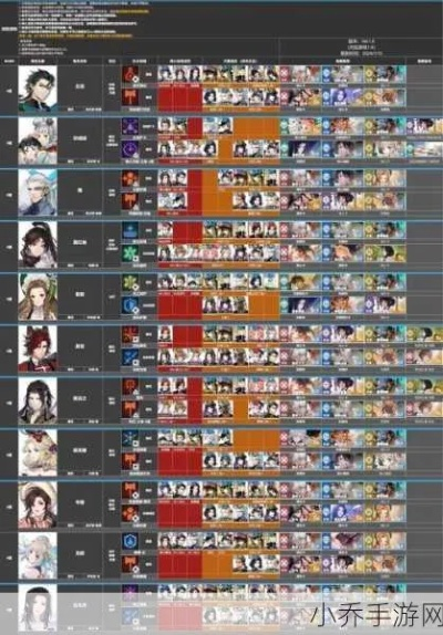 白荆回廊昊苍阵容搭配攻略