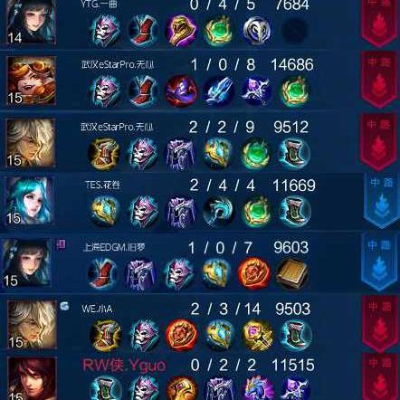 幻雨伞萝狂风暴雨流派配装攻略，快速提升！