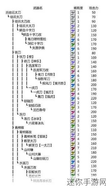 《怪物猎人世界》太刀攻略:新手必看!太刀怎么玩? 《怪物猎人世界》太刀攻略:新手必看!太刀怎么玩?