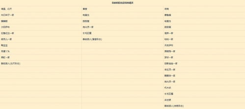 《宝可梦朱紫》各区宝可梦时间表揭晓