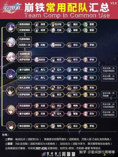 崩坏星穹铁道配队攻略:告别迷茫,高效通关! 崩坏星穹铁道配队攻略:告别迷茫,高效通关!