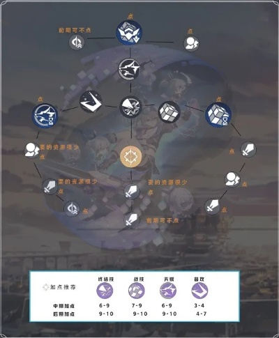 崩坏星穹铁道全智识培养攻略,快速提升效率 崩坏星穹铁道全智识培养攻略,快速提升效率