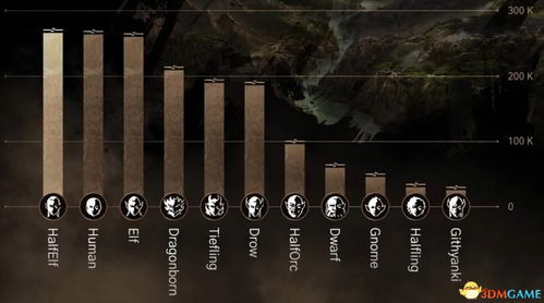 博德之门3兼职职业推荐:BD推荐,荣誉模式必备攻略 博德之门3兼职职业推荐:BD推荐,荣誉模式必备攻略