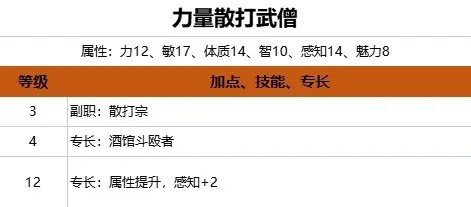 博德之门3武僧Build攻略：如何快速提升战斗力？
