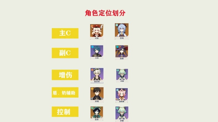 原神4.3角色突破属性全解析，突破瓶颈攻略！