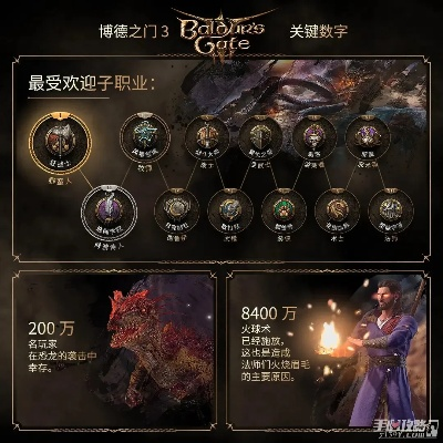 博德之门3荣誉模式BD推荐，如何轻松通关？