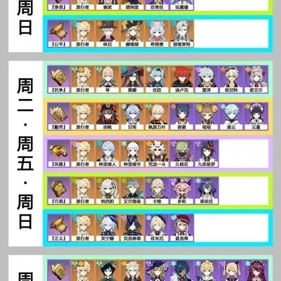 原神4.3角色天赋书攻略,快速提升实力! 原神4.3角色天赋书攻略,快速提升实力!