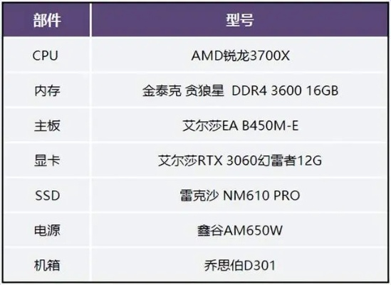 艾尔莎B450M-E，玩转《双影奇境》新体验