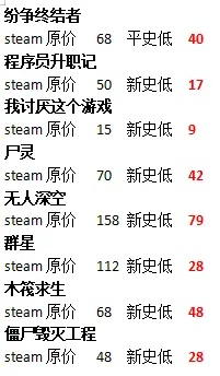 Steam冬促泰拉瑞亚特惠，仅需XX元！告别高价，畅玩无限！