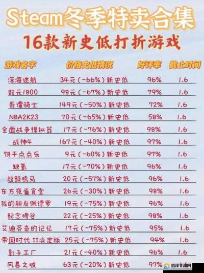 Steam冬促VS秋促:哪个更划算? Steam冬促VS秋促:哪个更划算?