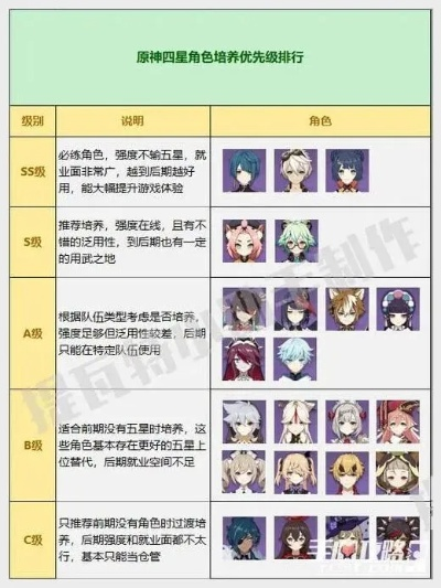 原神4.3角色培养攻略：命座提升秘籍