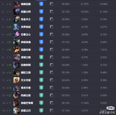 S14法师装备推荐:性价比之选揭晓 S14法师装备推荐:性价比之选揭晓