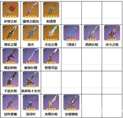 原神4.2全角色武器推荐,告别迷茫选神器 原神4.2全角色武器推荐,告别迷茫选神器