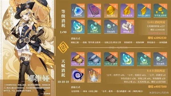 原神娜维娅突破材料一览，4.3天赋提升攻略