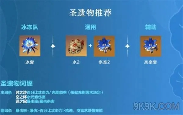 原神4.3新圣遗物解析,值得刷吗? 原神4.3新圣遗物解析,值得刷吗?