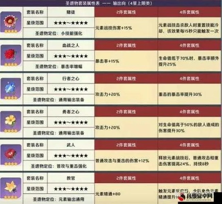 原神圣遗物养成攻略,快速提升! 原神圣遗物养成攻略,快速提升!