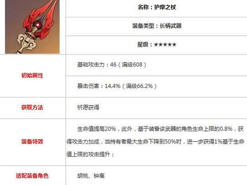 原神胡桃武器圣遗物选配攻略 原神胡桃武器圣遗物选配攻略