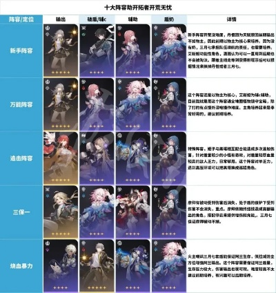 崩坏星穹铁道心之型阵容推荐攻略