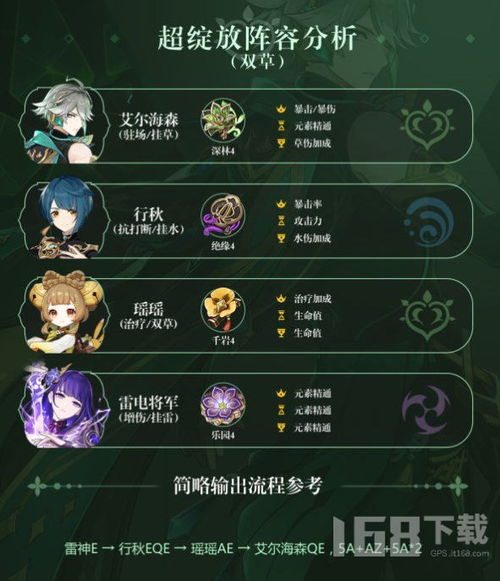 原神赛诺配装阵容攻略，告别低效率！