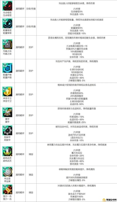 《元气骑士前传》装备羁绊技能加点攻略 《元气骑士前传》装备羁绊技能加点攻略